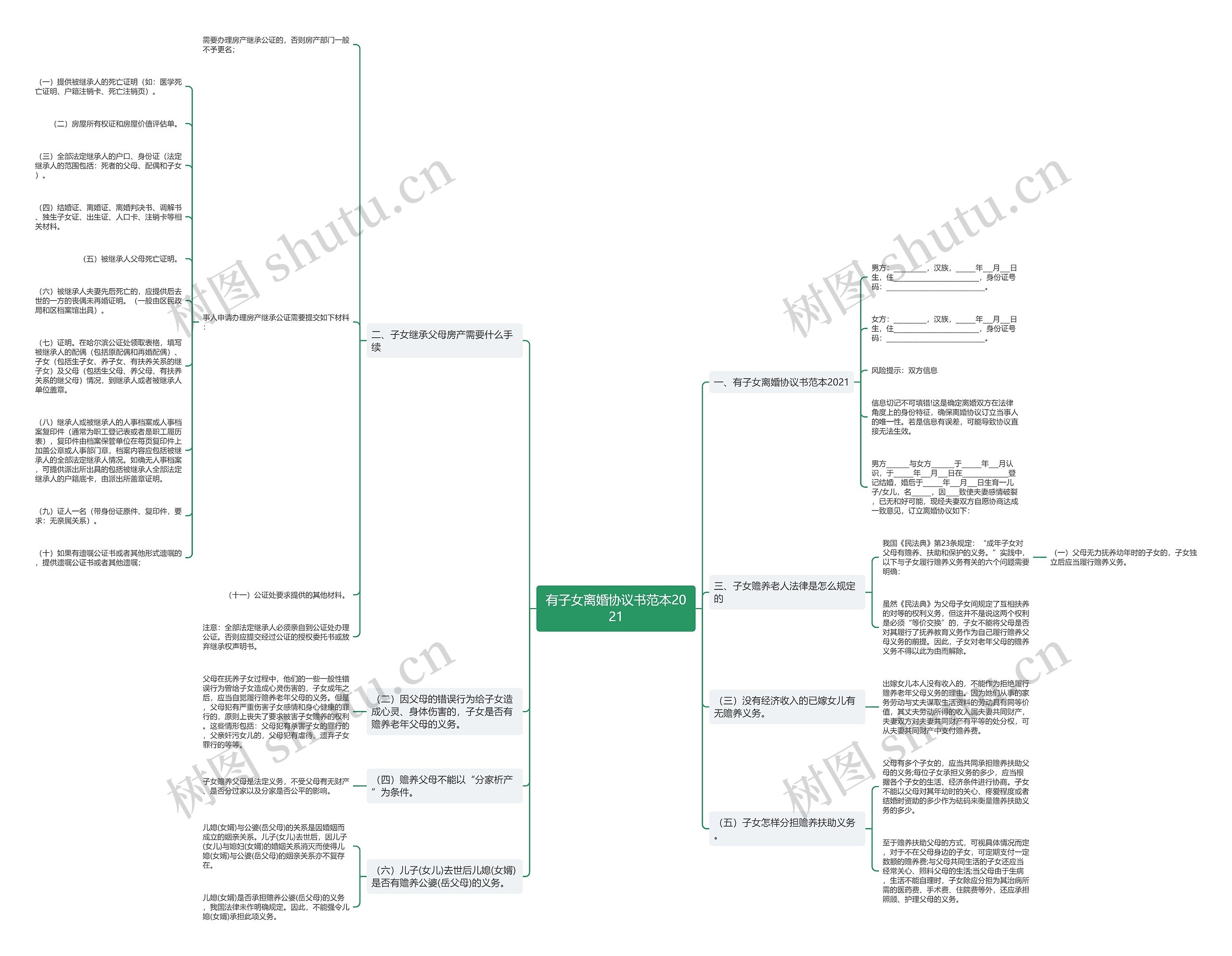 有子女离婚协议书范本2021思维导图