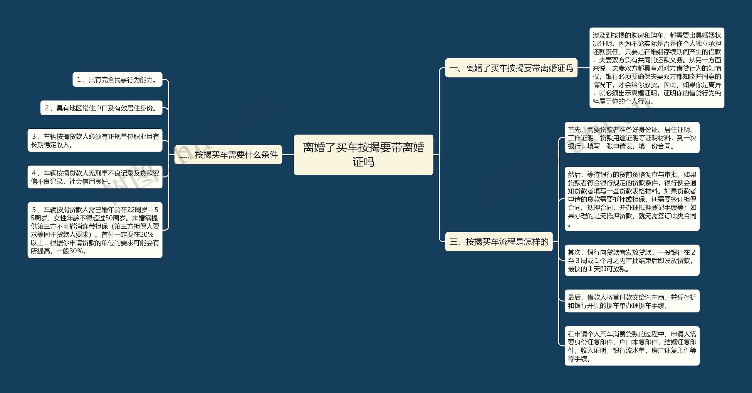 离婚了买车按揭要带离婚证吗