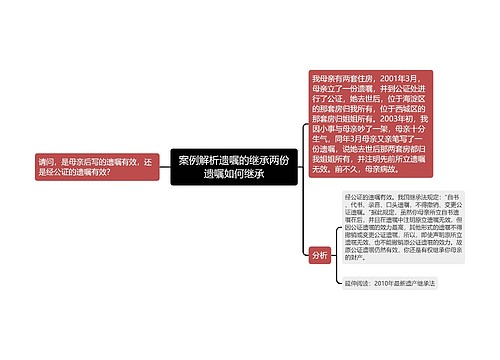 案例解析遗嘱的继承两份遗嘱如何继承