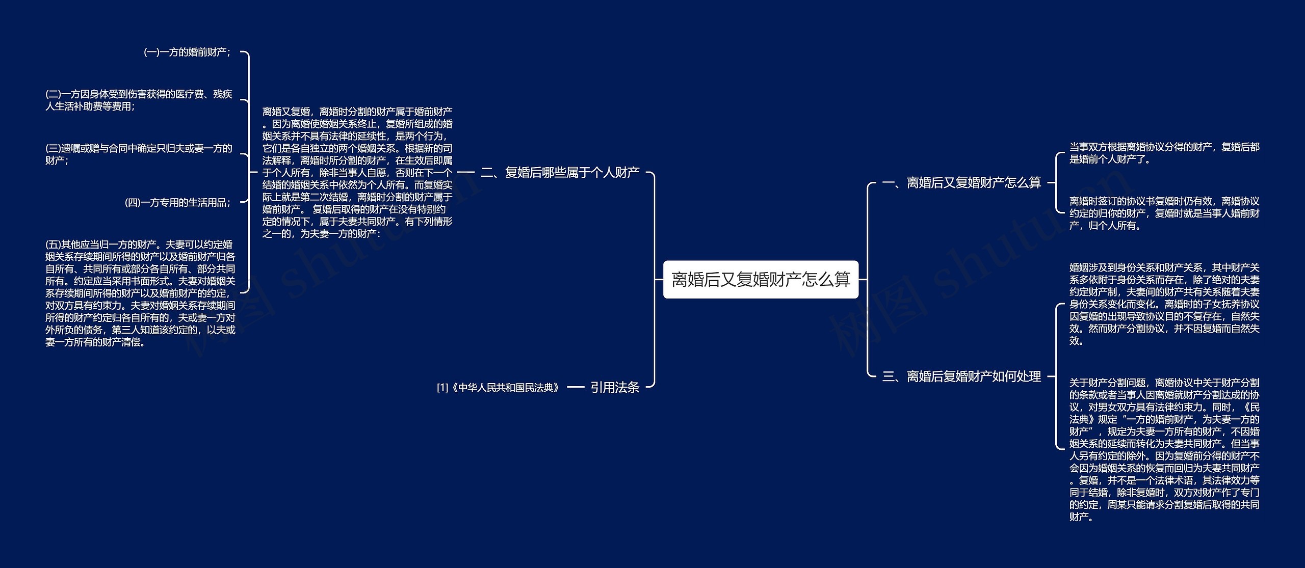 离婚后又复婚财产怎么算思维导图