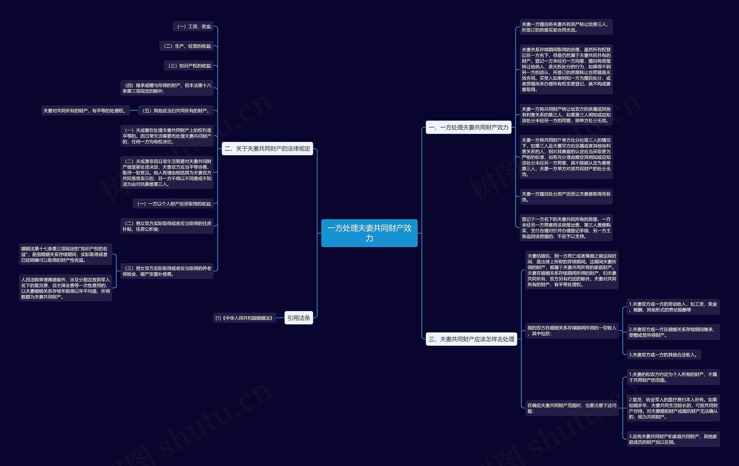 一方处理夫妻共同财产效力思维导图