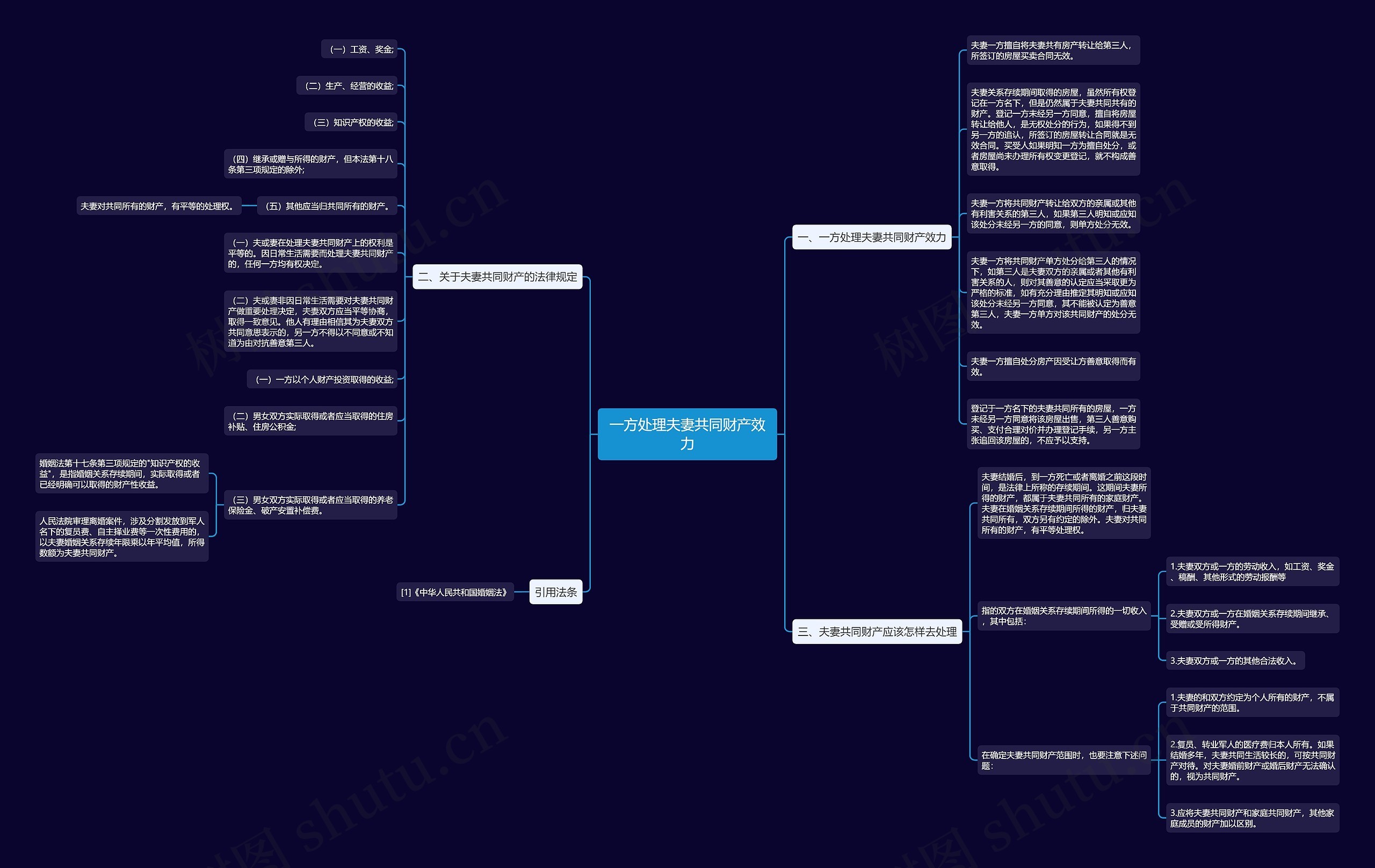 一方处理夫妻共同财产效力 一方处理夫妻共同财产效力