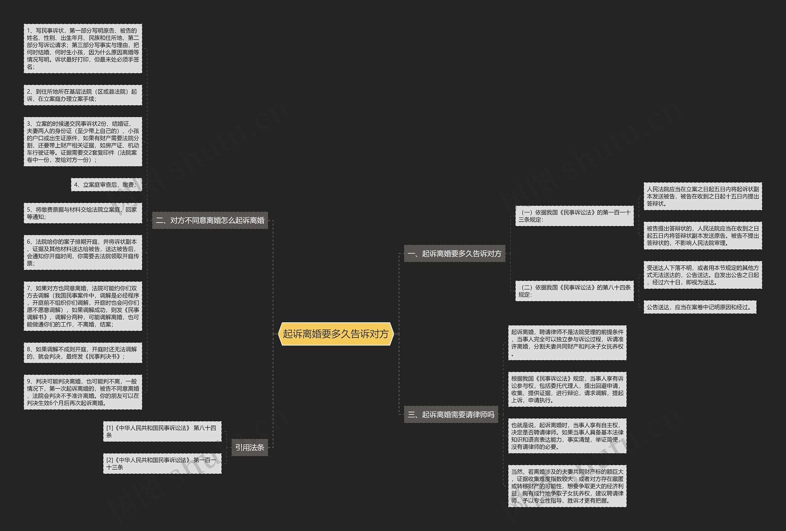 起诉离婚要多久告诉对方思维导图