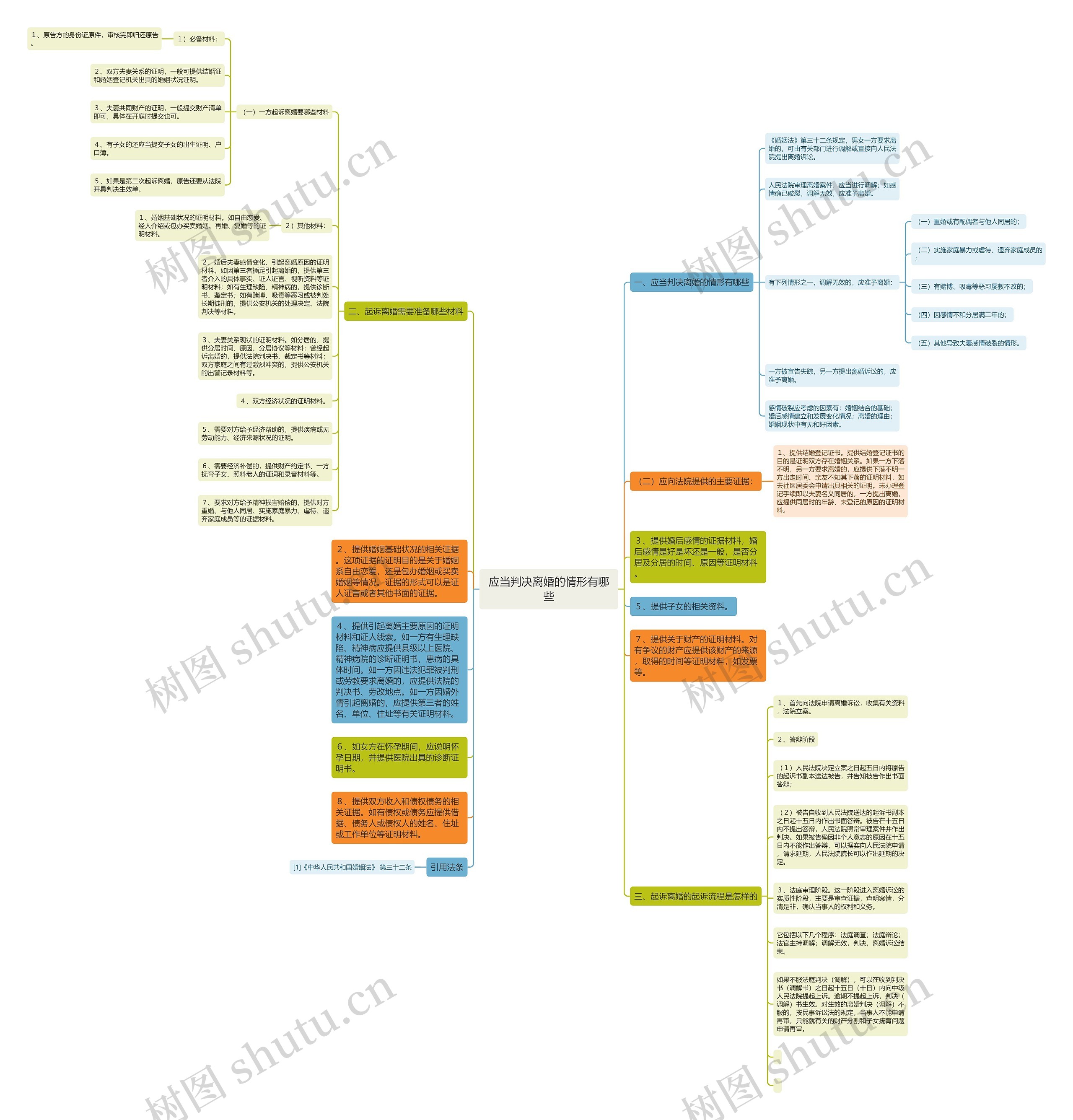 应当判决离婚的情形有哪些 应当判决离婚的情形有哪些