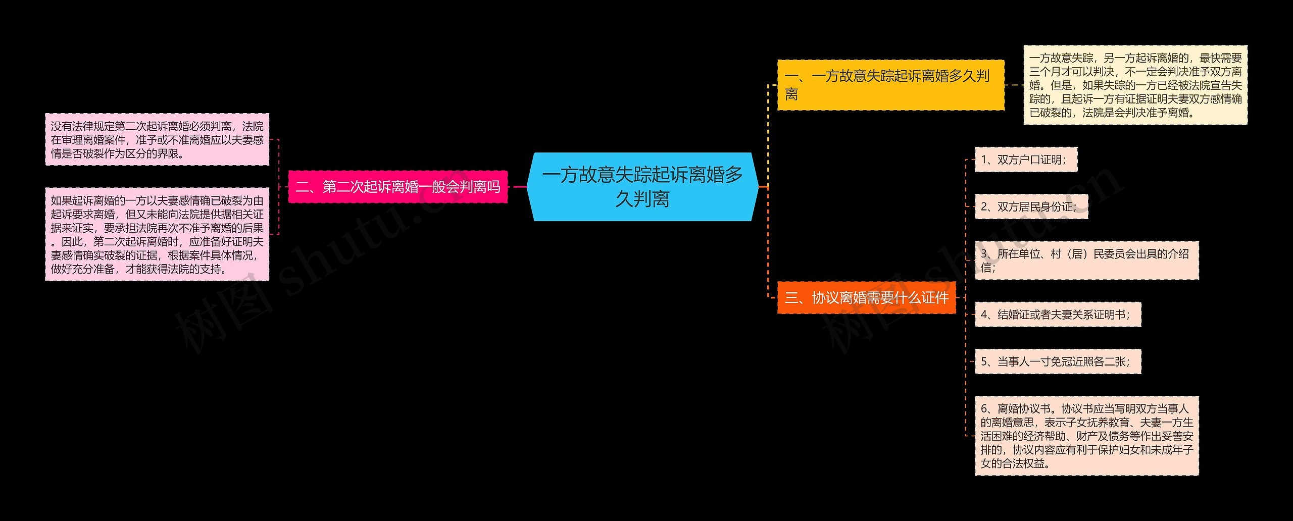 一方故意失踪起诉离婚多久判离 一方故意失踪起诉离婚多久判离