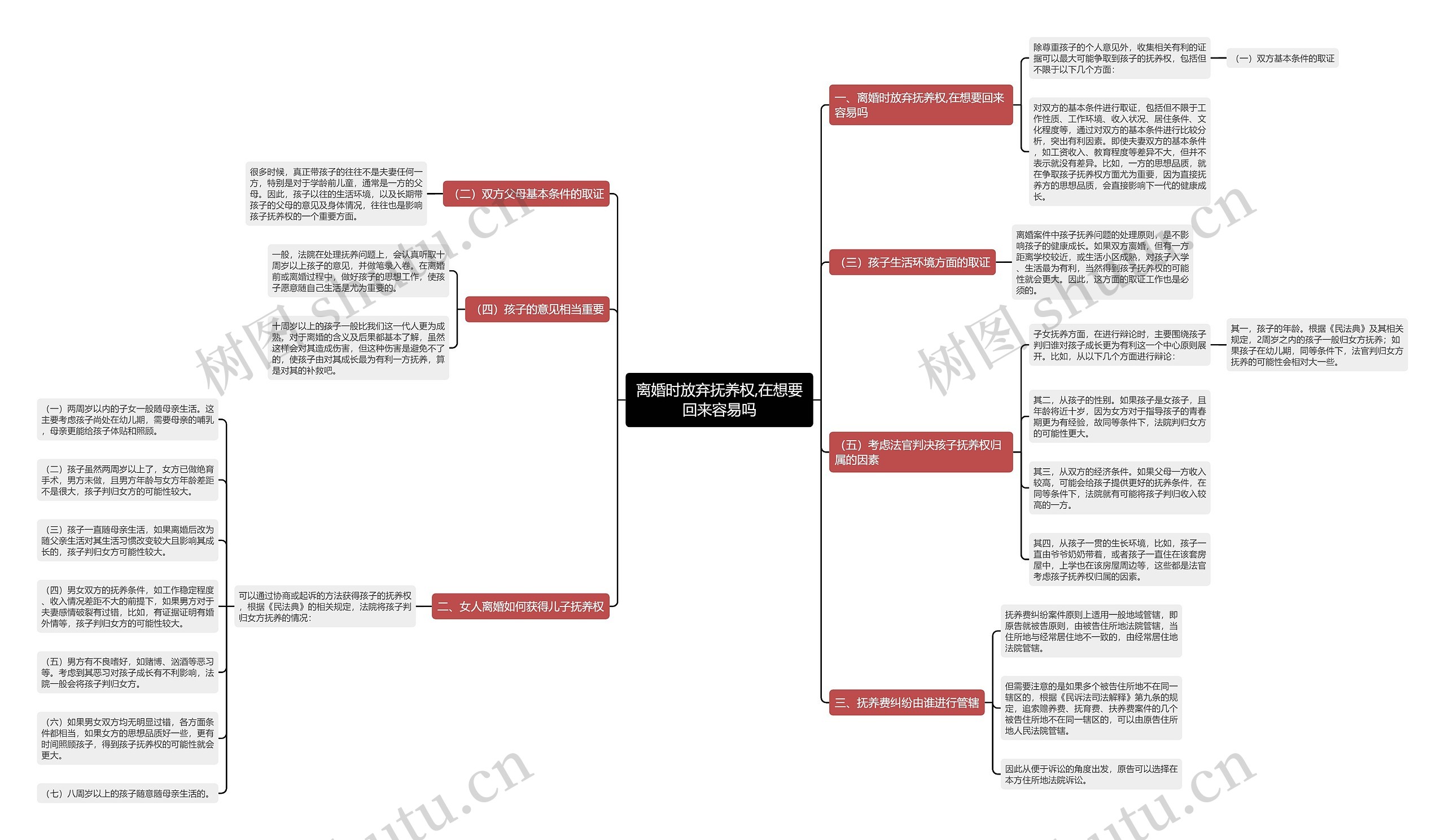 离婚时放弃抚养权,在想要回来容易吗 离婚时放弃抚养权,在想要回来容易吗
