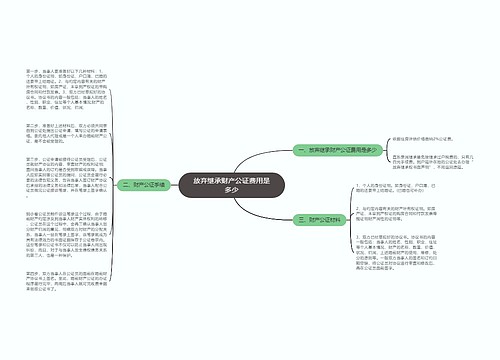 放弃继承财产公证费用是多少