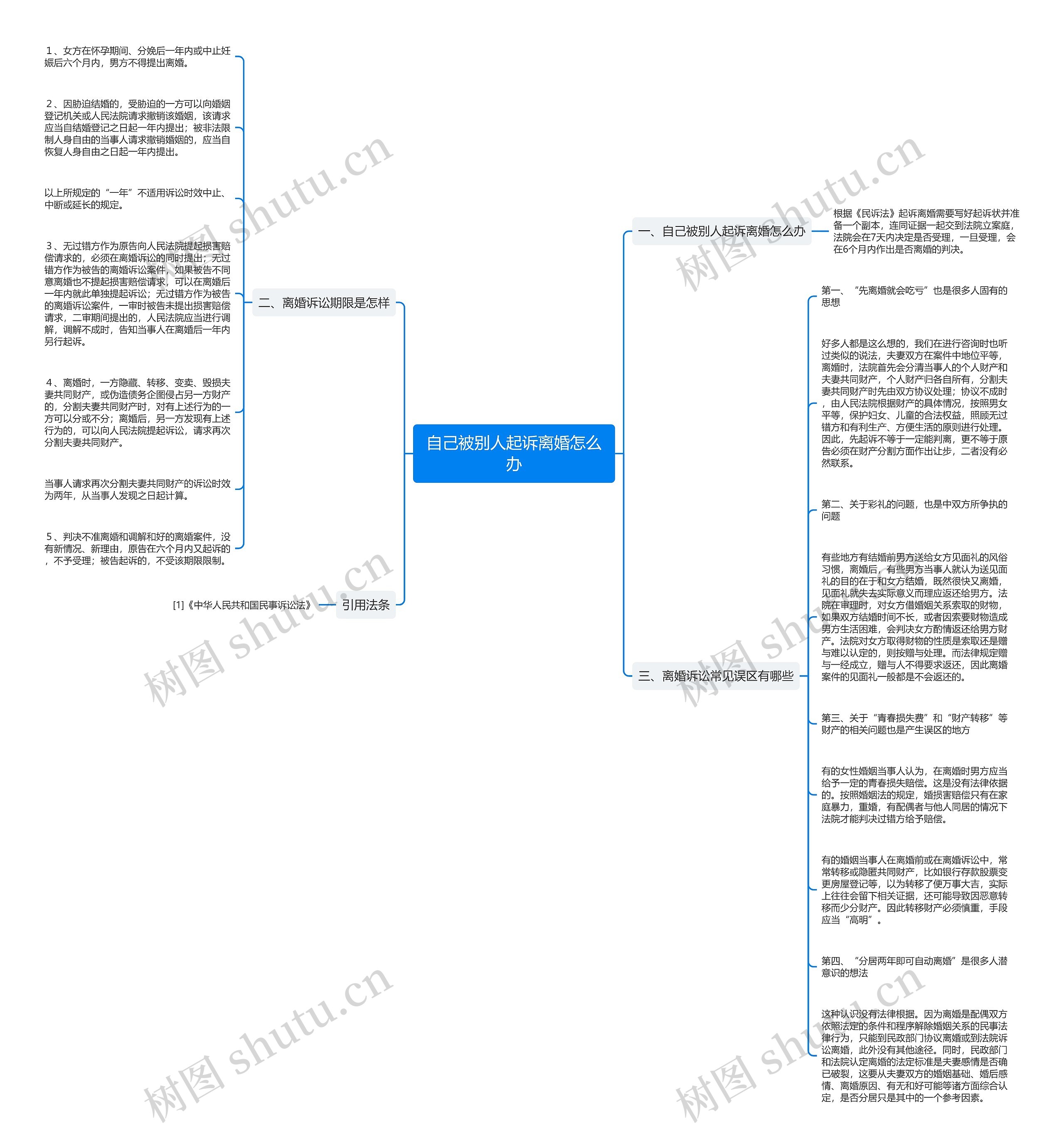 自己被别人起诉离婚怎么办思维导图