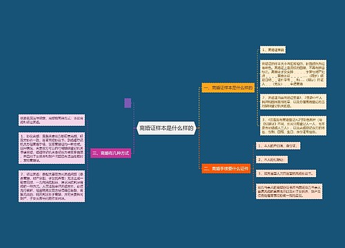 离婚证样本是什么样的