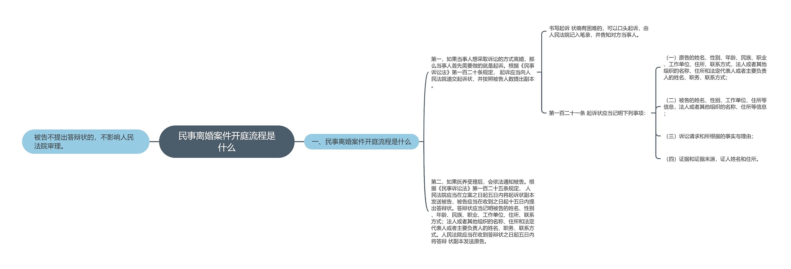 民事离婚案件开庭流程是什么