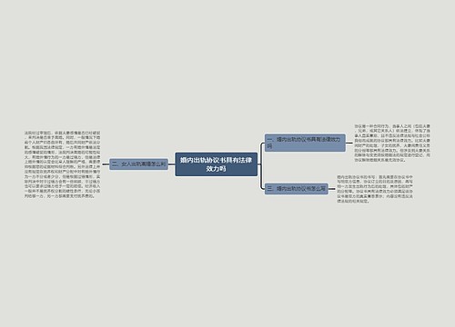 婚内出轨协议书具有法律效力吗