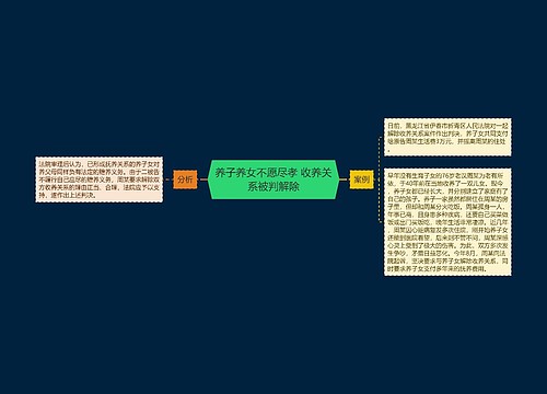 养子养女不愿尽孝 收养关系被判解除