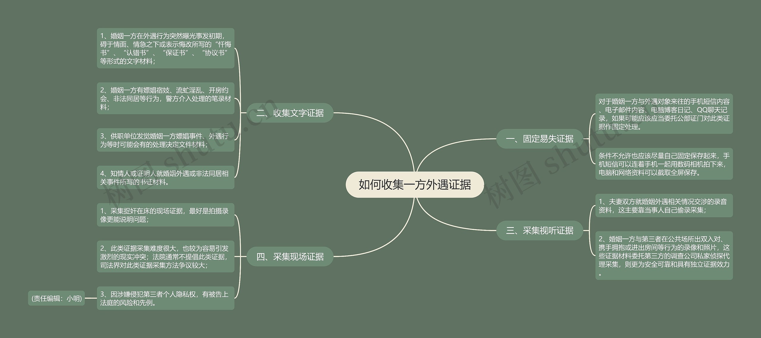 如何收集一方外遇证据