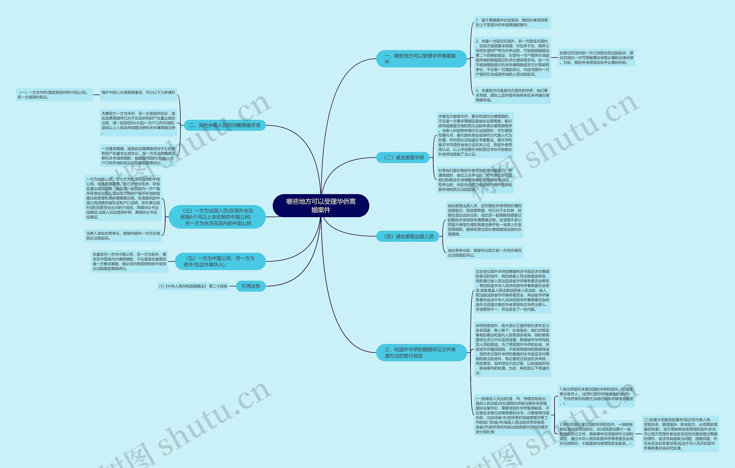 哪些地方可以受理华侨离婚案件 哪些地方可以受理华侨离婚案件