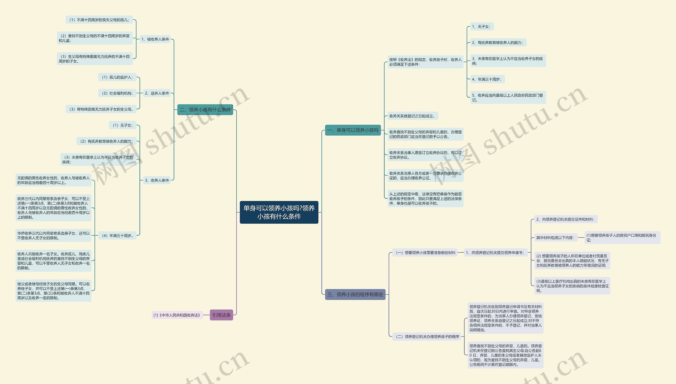 单身可以领养小孩吗?领养小孩有什么条件 单身可以领养小孩吗?领养小孩有什么条件