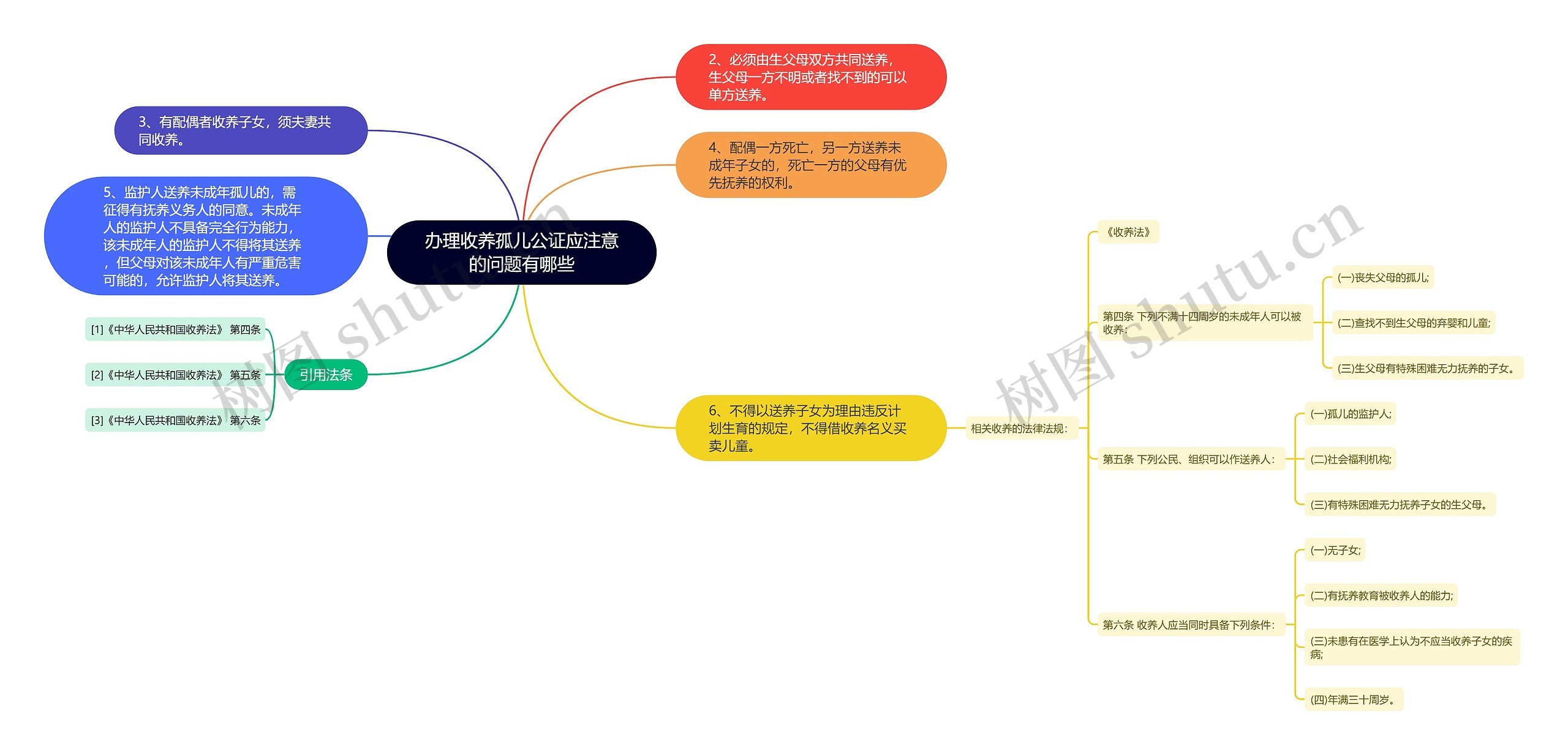 办理收养孤儿公证应注意的问题有哪些