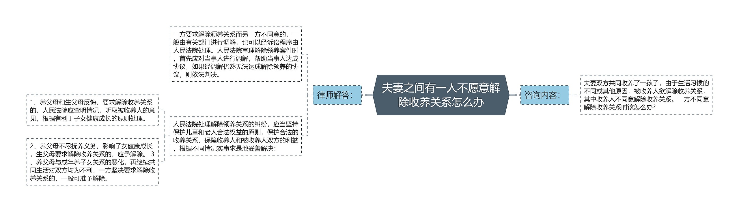 夫妻之间有一人不愿意解除收养关系怎么办