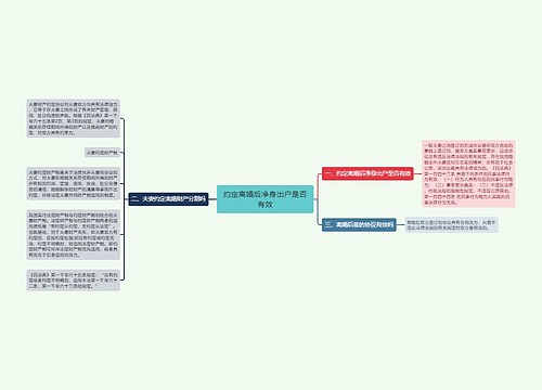 约定离婚后净身出户是否有效