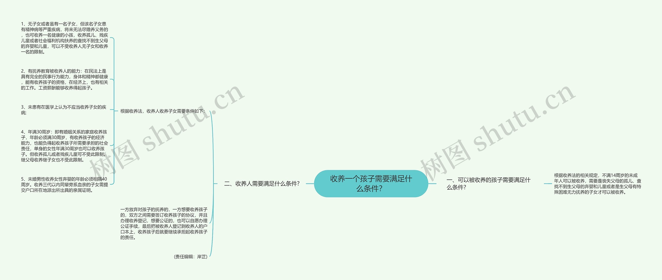 收养一个孩子需要满足什么条件？