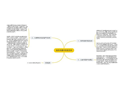 继承夫妻共有是怎样