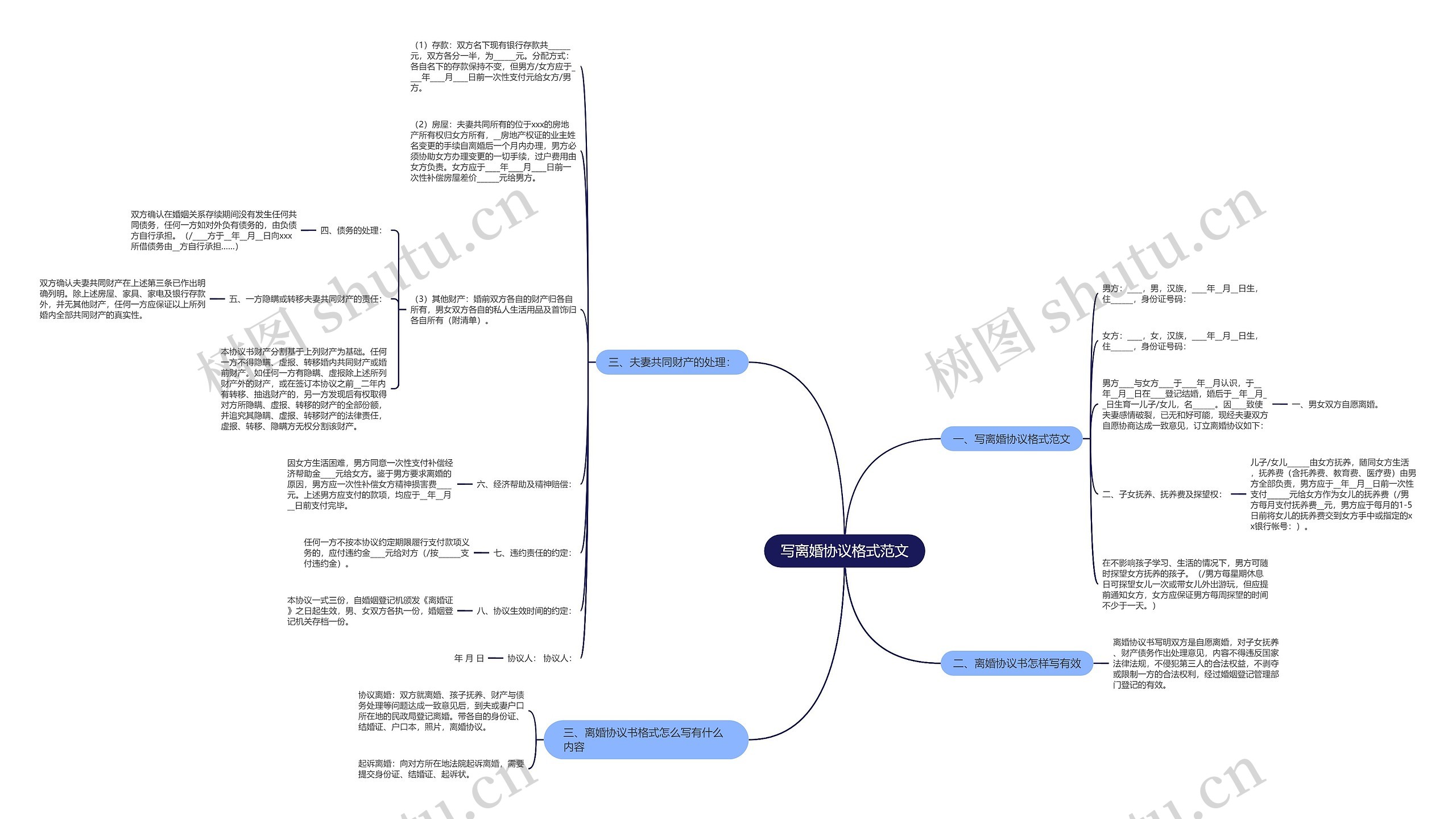 写离婚协议格式范文思维导图