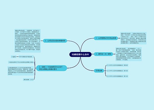 结婚需要什么条件