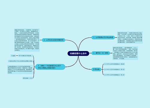 结婚需要什么条件