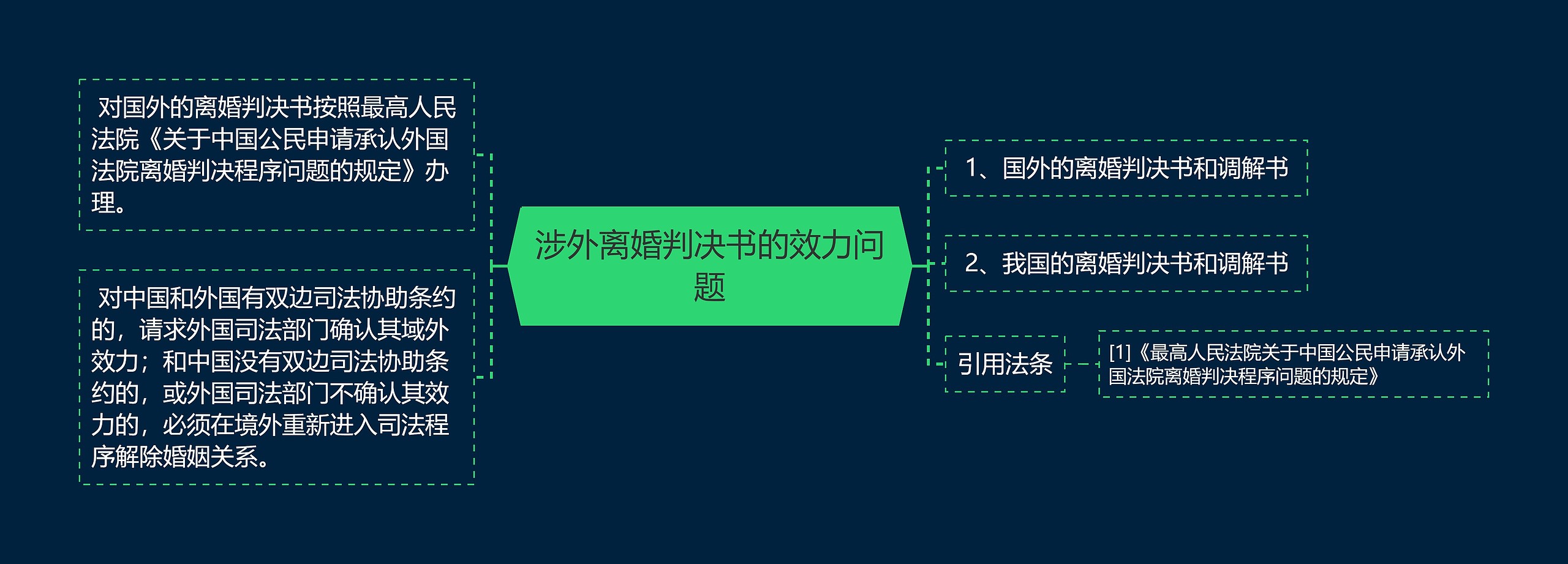 涉外离婚判决书的效力问题