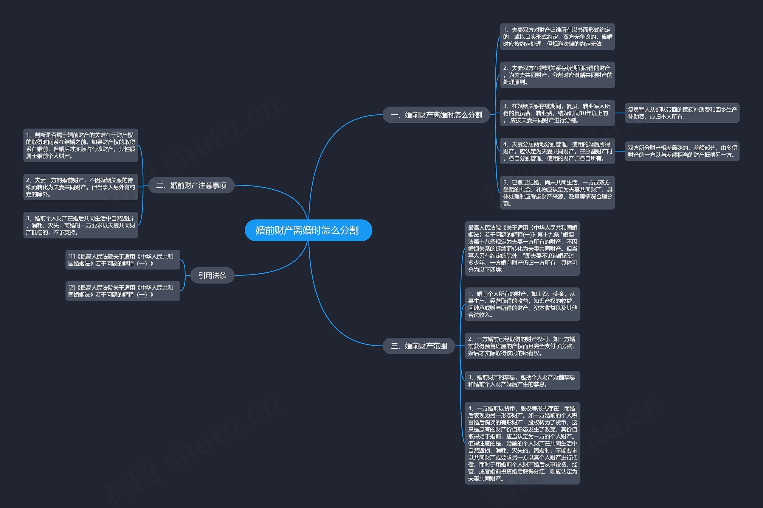 婚前财产离婚时怎么分割 思维导图