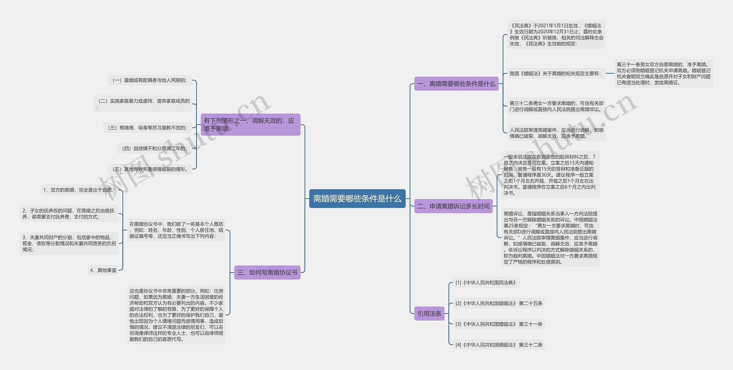 离婚需要哪些条件是什么