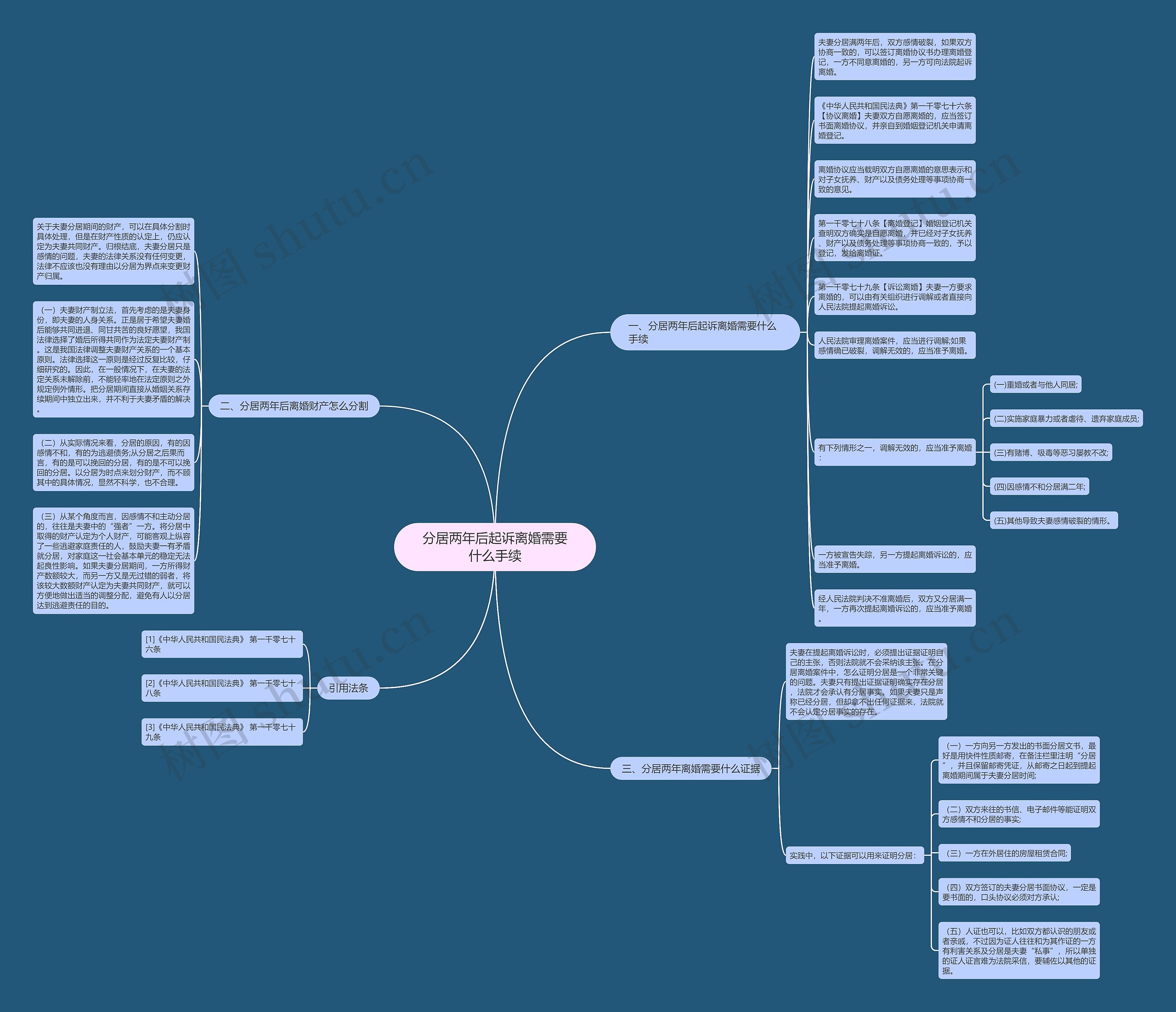 分居两年后起诉离婚需要什么手续思维导图
