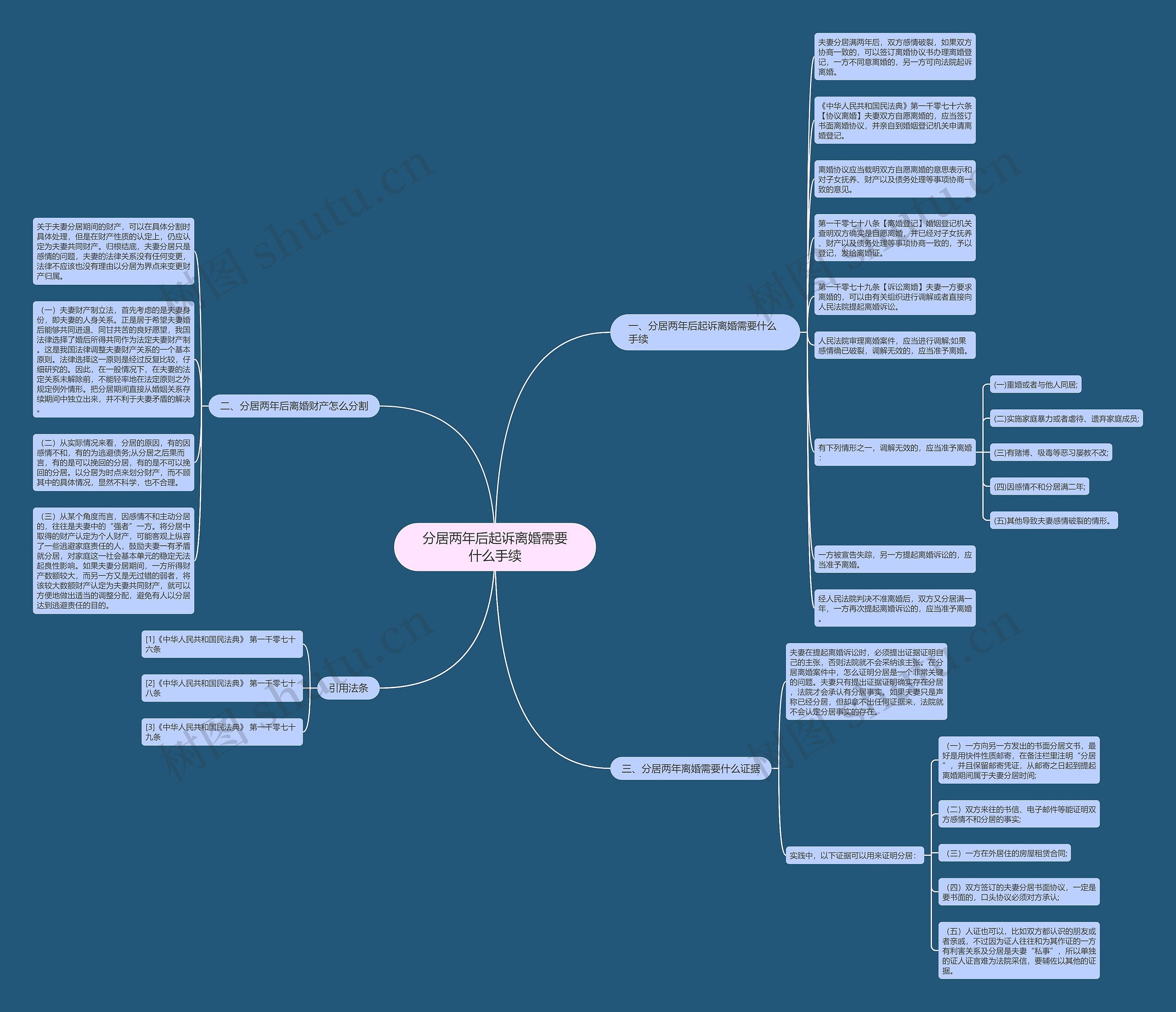 分居两年后起诉离婚需要什么手续 分居两年后起诉离婚需要什么手续