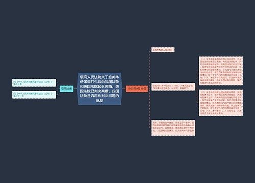 最高人民法院关于旅美华侨张雪芬先后向我国法院和美国法院起诉离婚,美国法院已判决离婚,我国法院是否再作判决问题的批复 最高人民法院关于旅美华侨张雪芬先后向我国法院和美国法院起诉离婚,美国法院已判决离婚,我国法院是否再作判决问题的批复