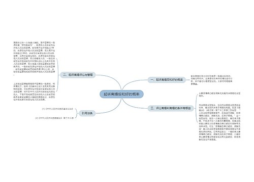 起诉离婚后和好的概率