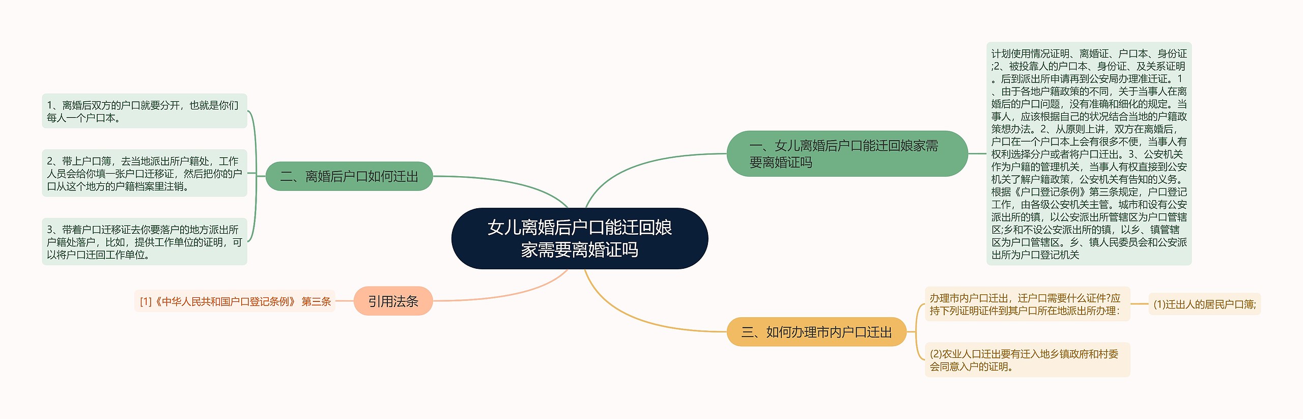 女儿离婚后户口能迁回娘家需要离婚证吗 女儿离婚后户口能迁回娘家需要离婚证吗