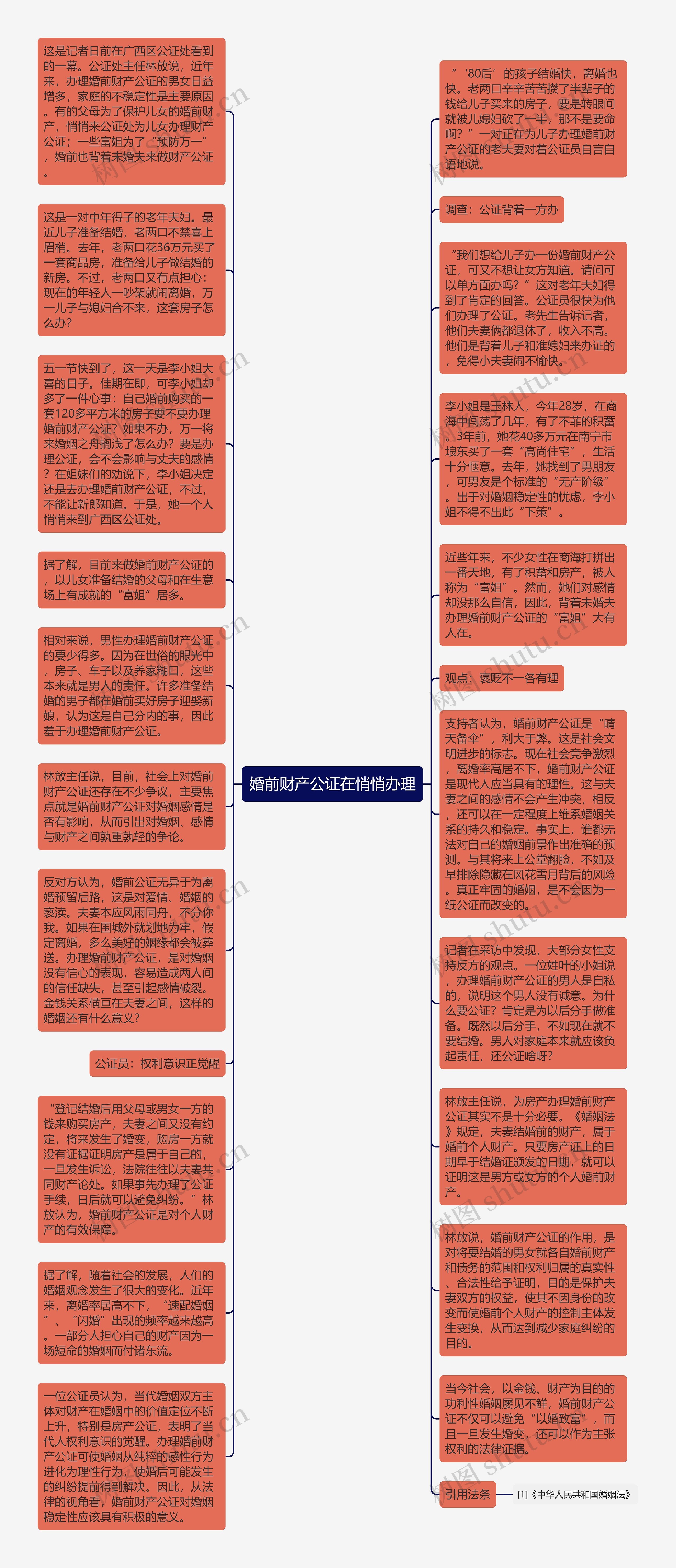 婚前财产公证在悄悄办理思维导图