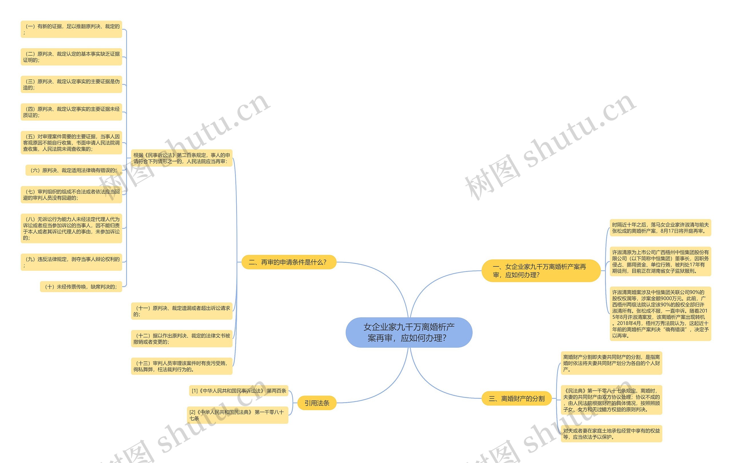 女企业家九千万离婚析产案再审,应如何办理? 女企业家九千万离婚析产案再审,应如何办理?