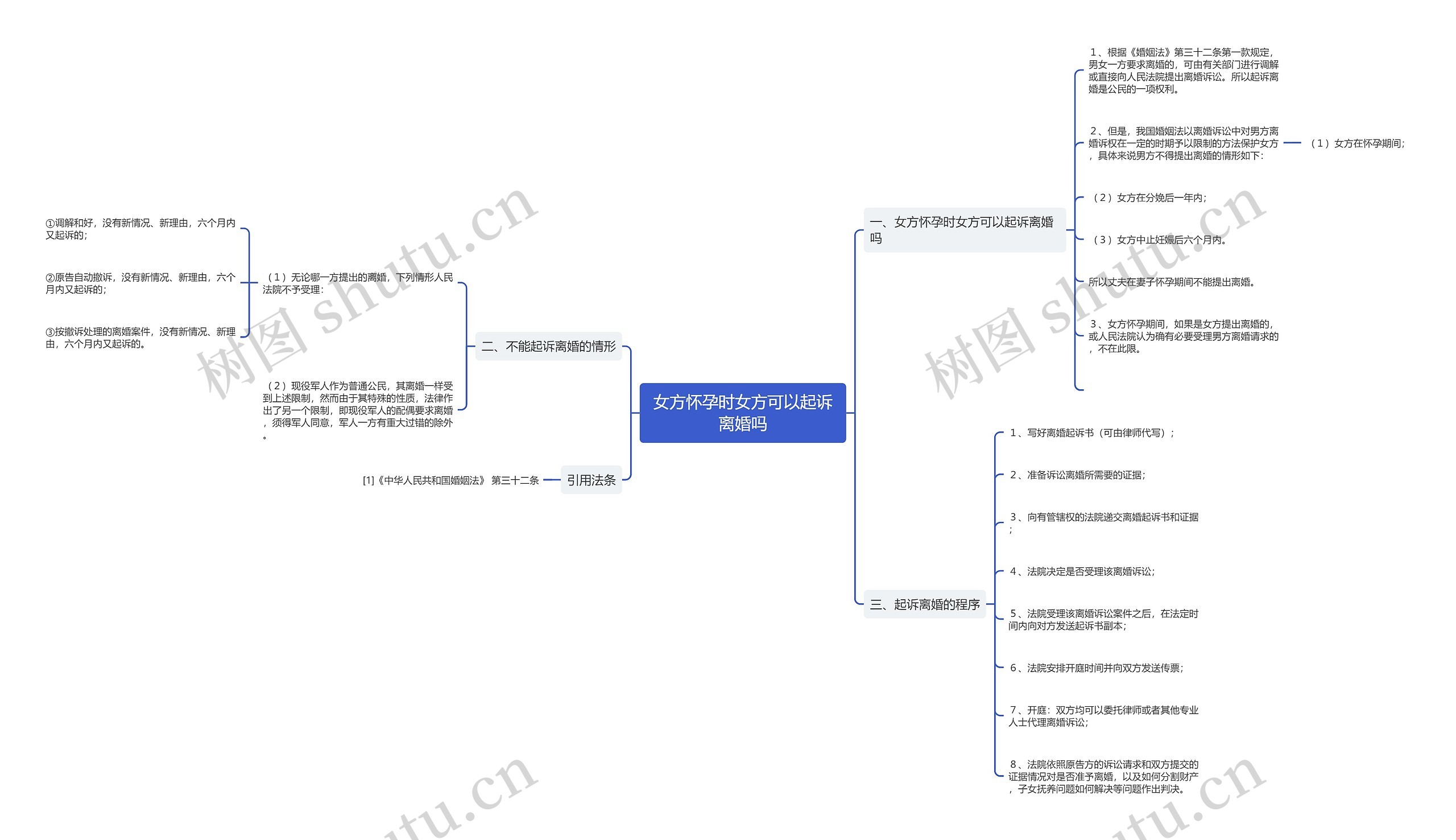 女方怀孕时女方可以起诉离婚吗 女方怀孕时女方可以起诉离婚吗