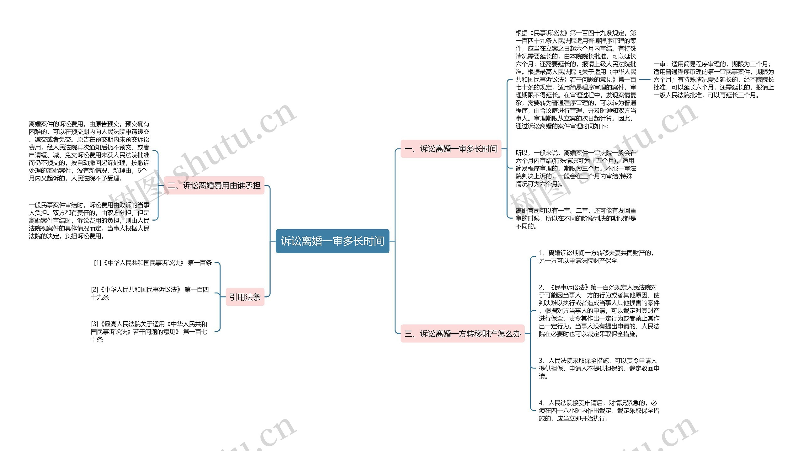 诉讼离婚一审多长时间