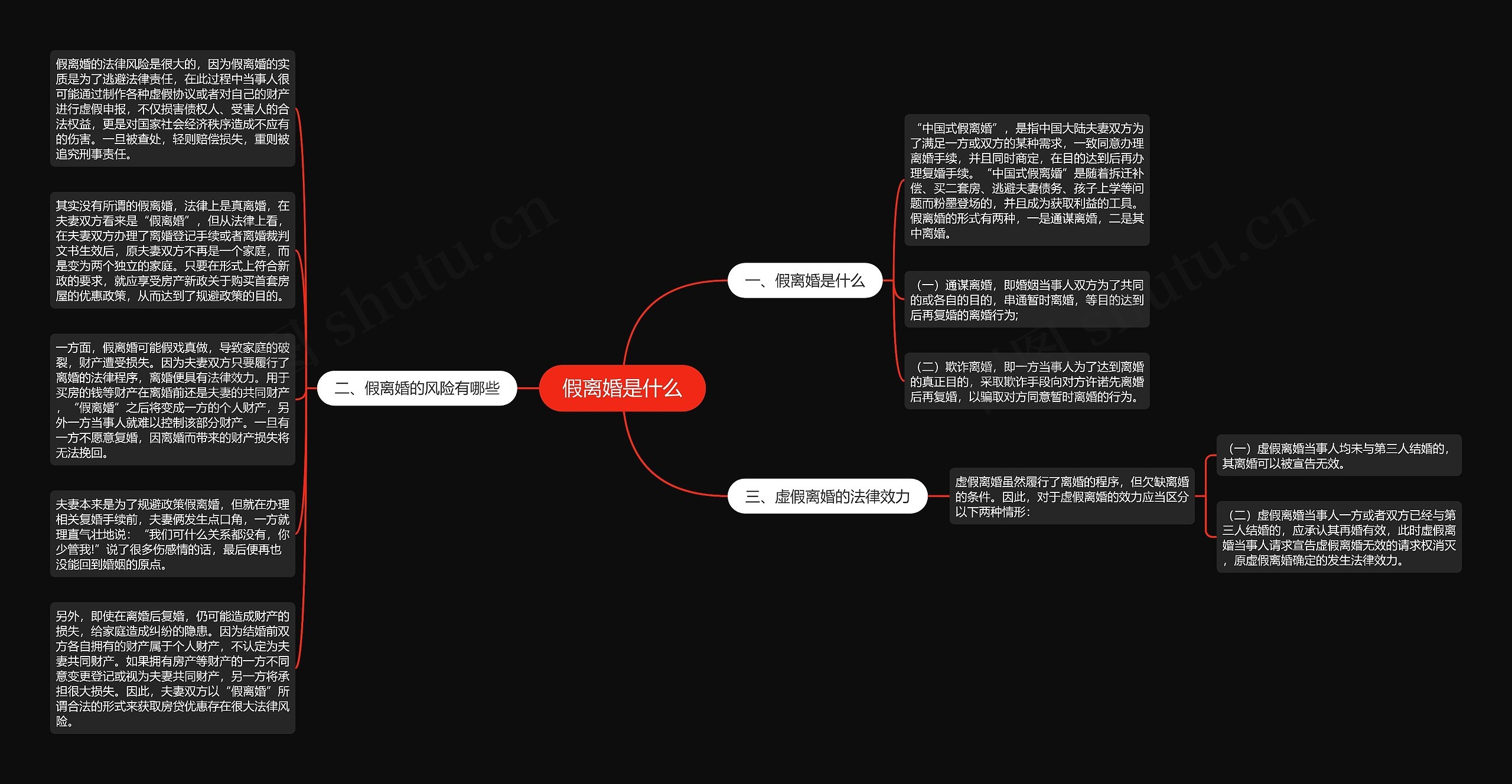 假离婚是什么思维导图