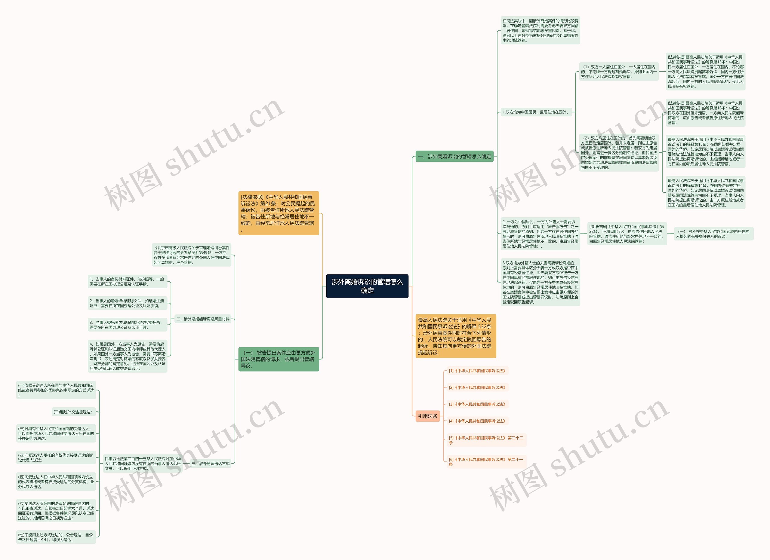 涉外离婚诉讼的管辖怎么确定 涉外离婚诉讼的管辖怎么确定