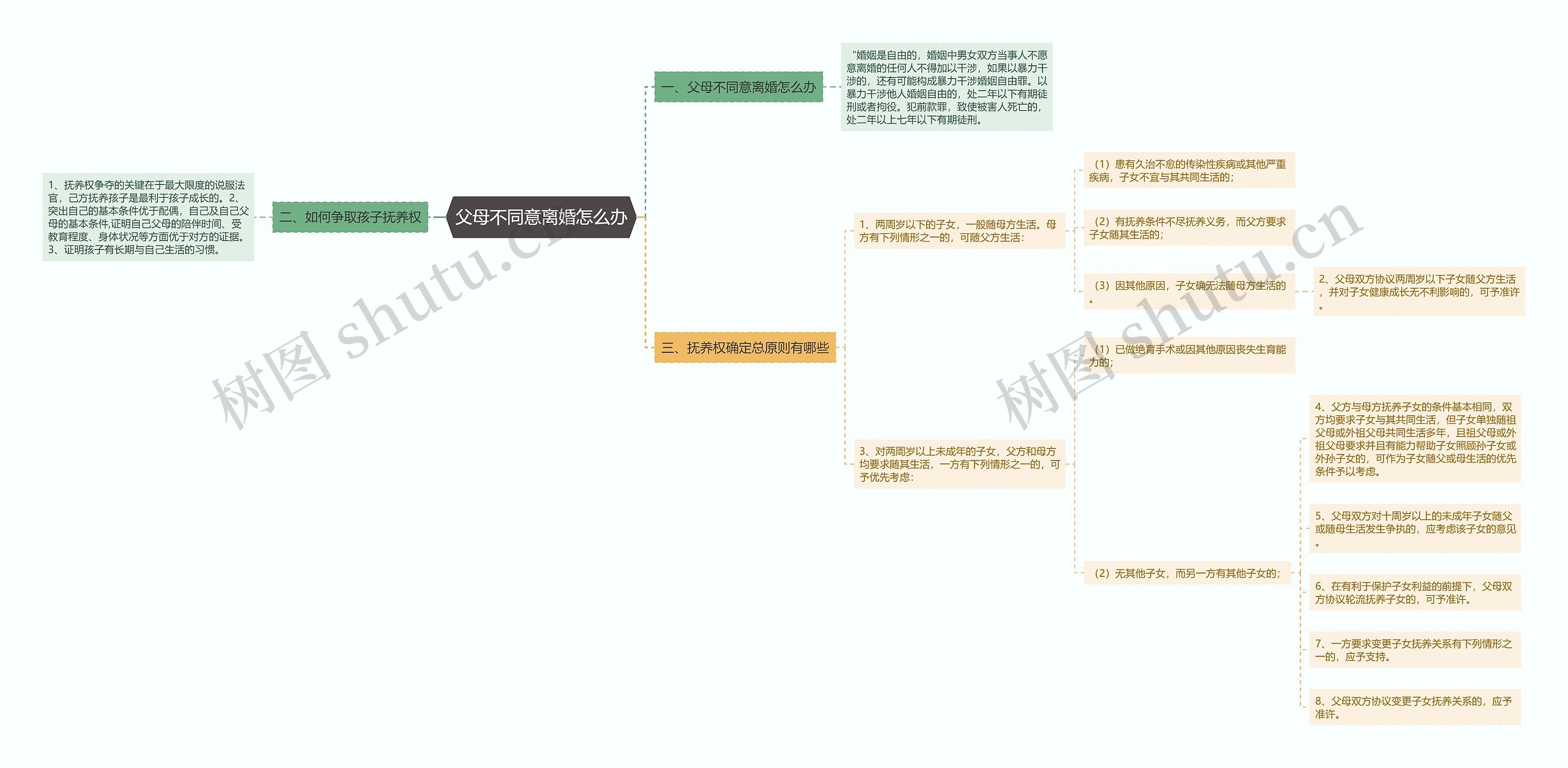 父母不同意离婚怎么办