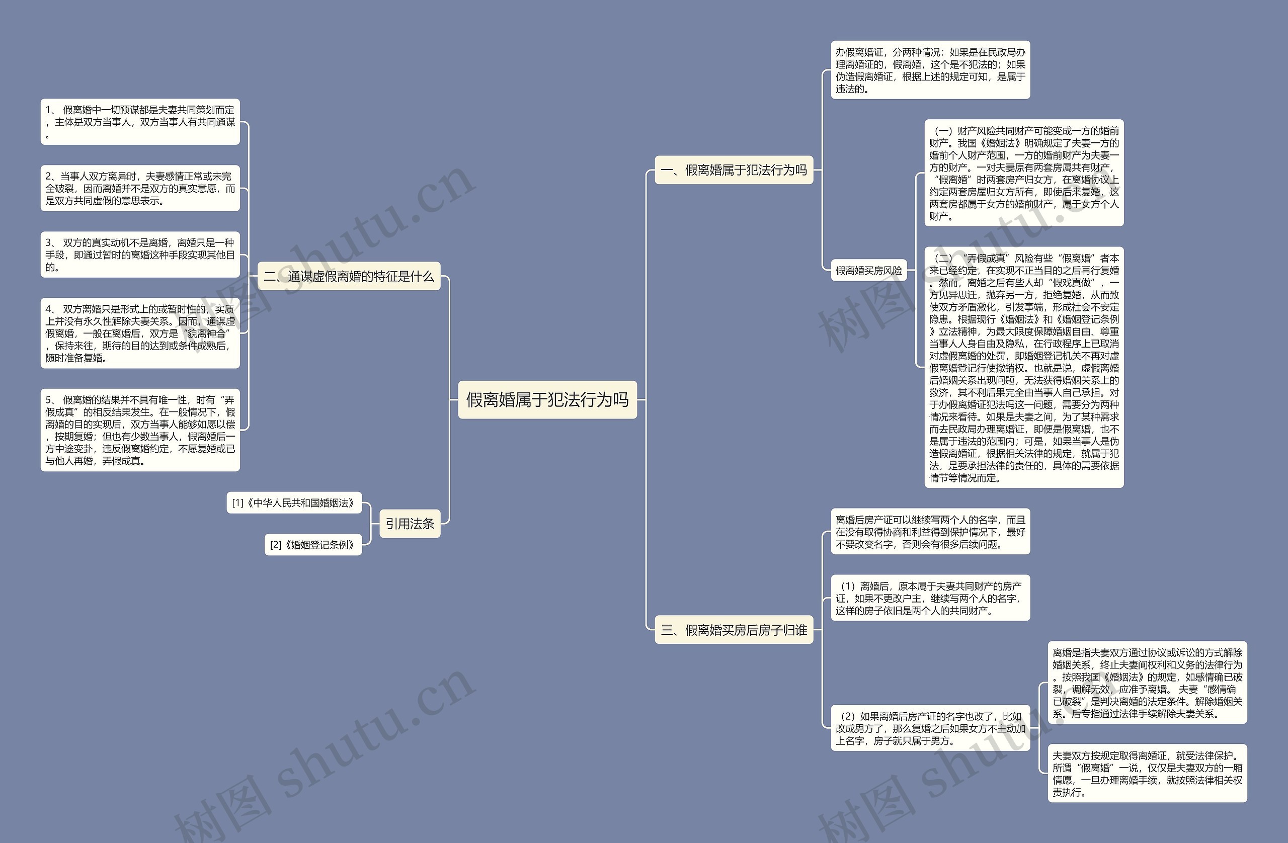 假离婚属于犯法行为吗思维导图