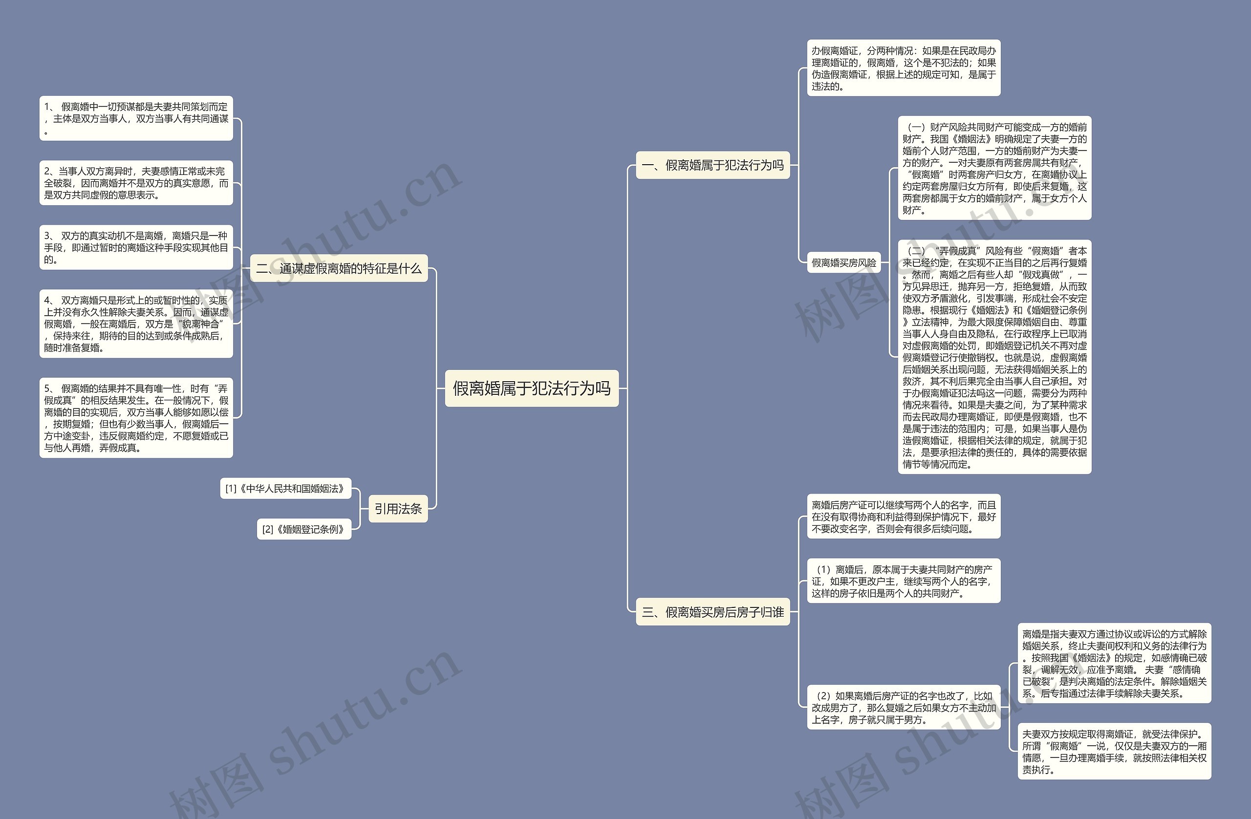 假离婚属于犯法行为吗 假离婚属于犯法行为吗