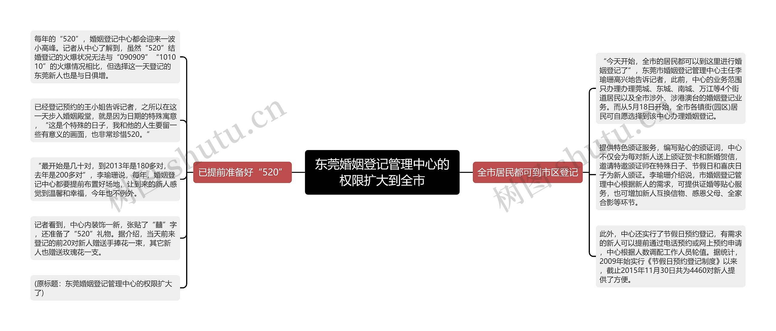 东莞婚姻登记管理中心的权限扩大到全市 东莞婚姻登记管理中心的权限扩大到全市