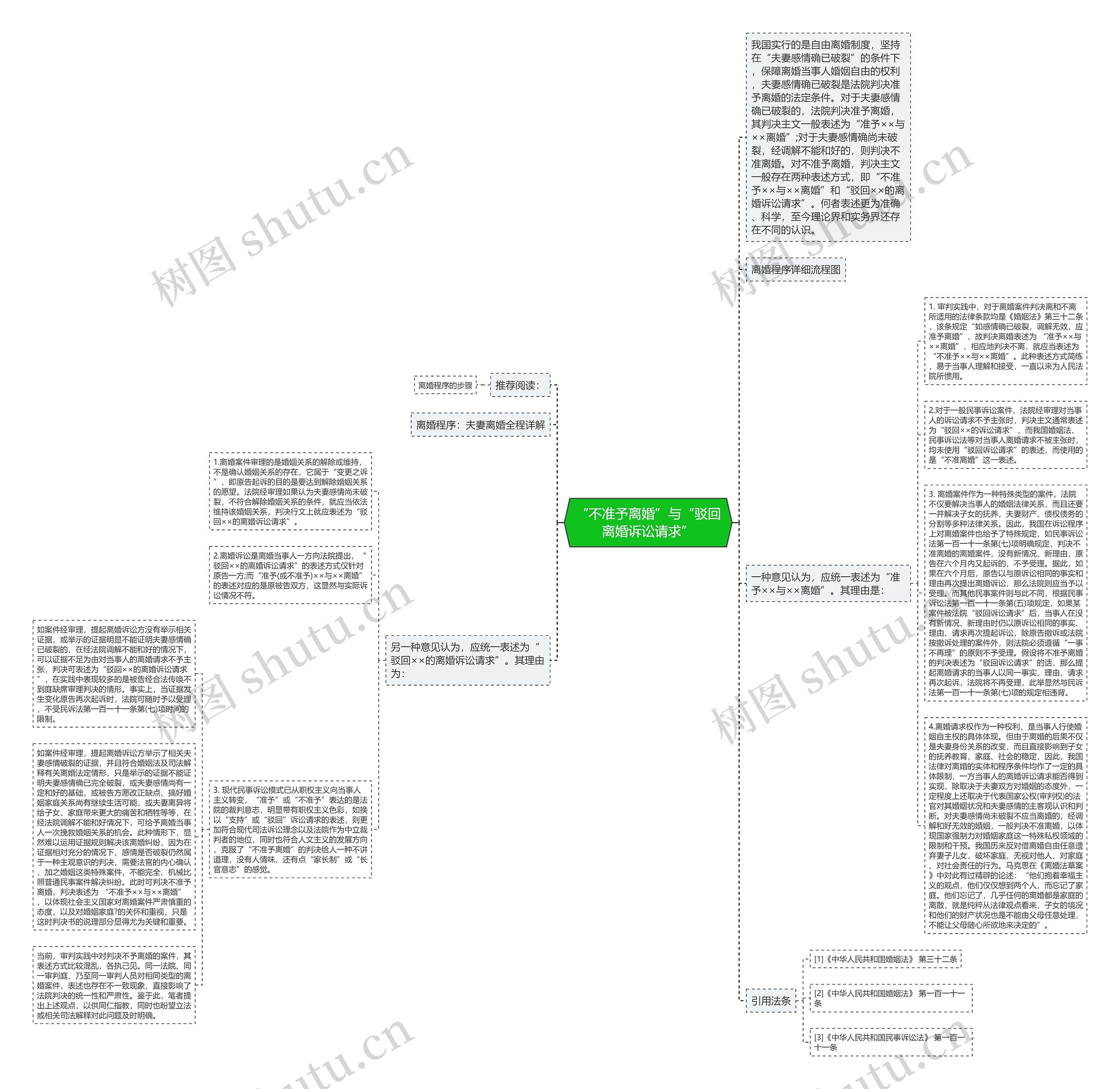 “不准予离婚”与“驳回离婚诉讼请求”思维导图