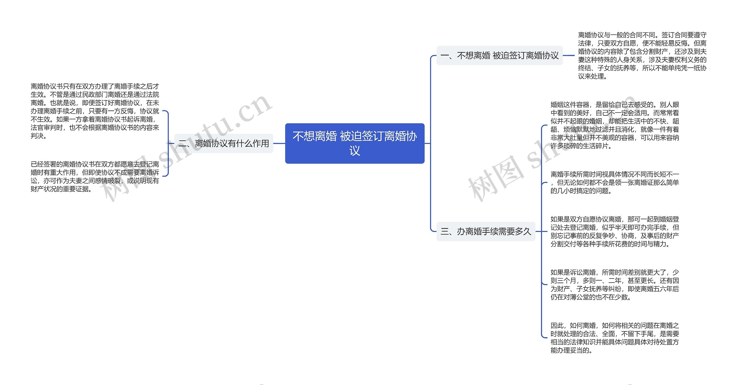 不想离婚 被迫签订离婚协议思维导图