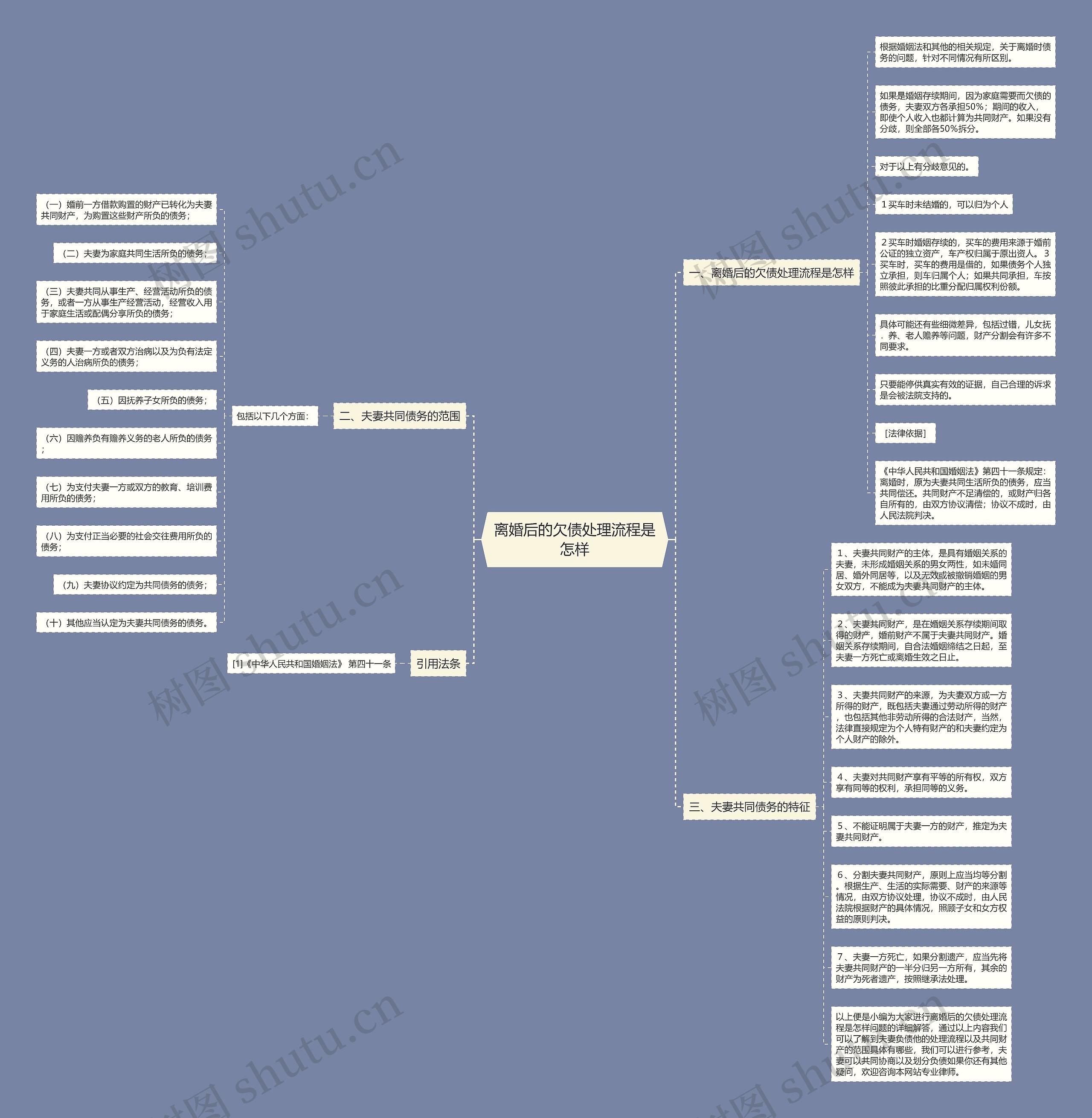 离婚后的欠债处理流程是怎样思维导图