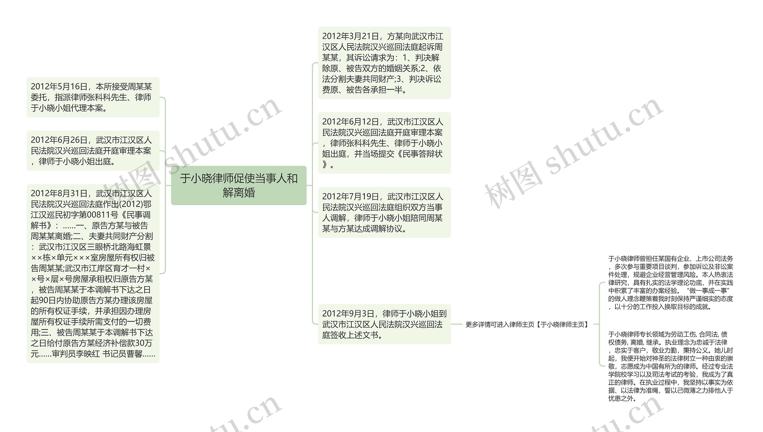 于小晓律师促使当事人和解离婚