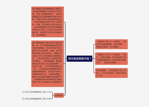 怎样提出离婚申请 ?